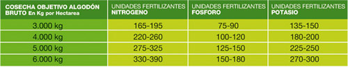 fertilizacion1
